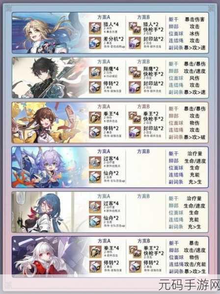 崩坏星穹铁道,希露瓦遗器最佳选择指南