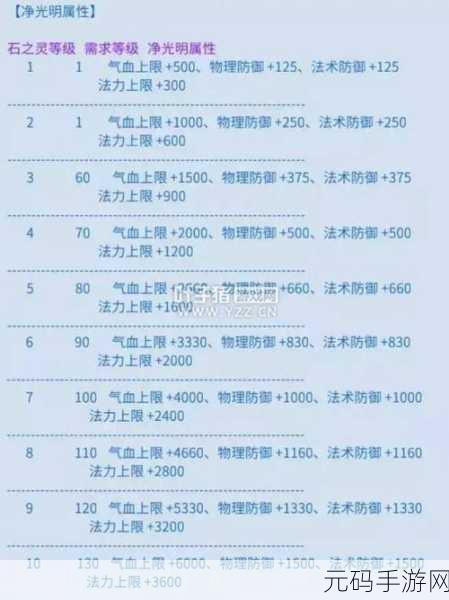 倩女幽魂手游灵兽技能奋力一击深度解析与获取攻略