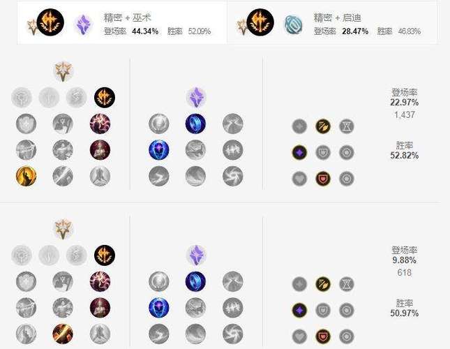 LOL手游EZ深度攻略,小技巧、出装与符文天赋全解析