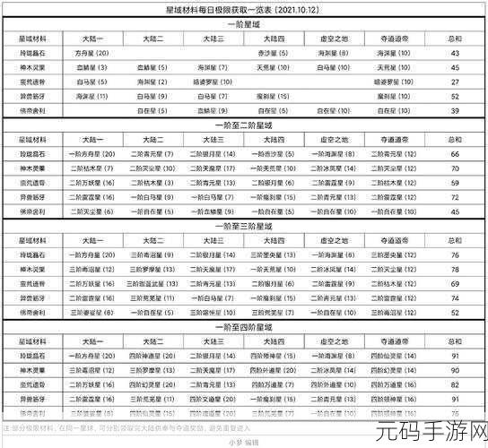 太古仙尊威望速刷秘籍,深度解析助你称霸仙界