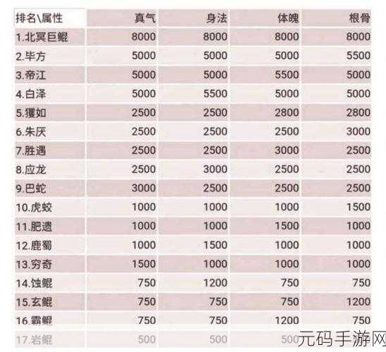 太古仙尊威望速刷秘籍,深度解析助你称霸仙界