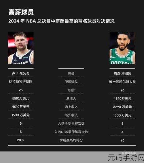 九幺免费版网站nbaoffice68破解:1. 免费获取NBA直播资源,畅享篮球盛宴