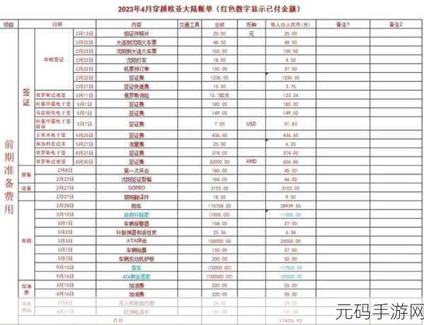 欧亚专线w码的区别o:1. 欧亚专线W码与O码的全面解析