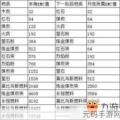 手游资讯，我的世界等价交换EMC设置详解