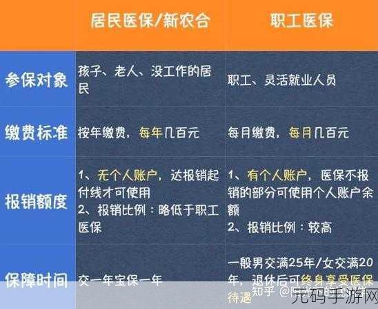 国家医保服务平台认证失败？别慌，看这里的解决之道！