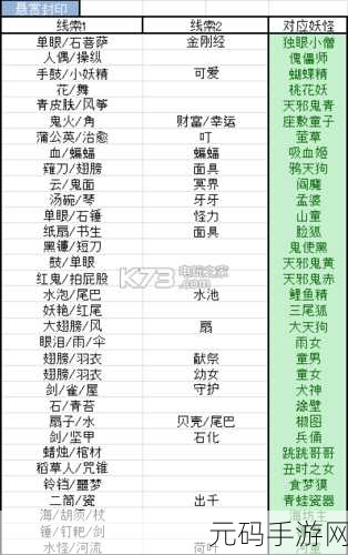 阴阳师白狼出没地大揭秘,悬赏封印位置全攻略