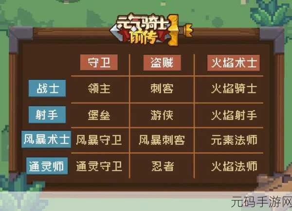 元气骑士前传 S0 重生赛季,领主核爆盾冲超强攻略秘籍