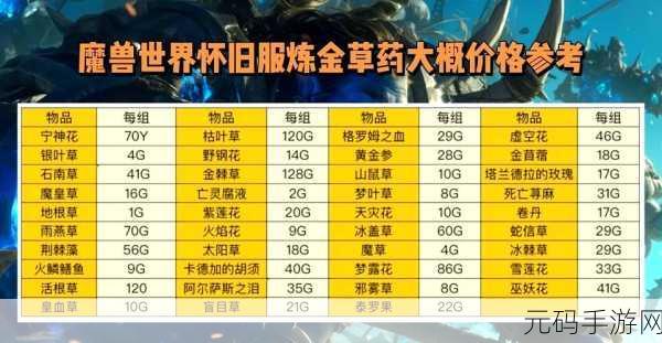 巫妖王附魔1-450省钱攻略:1. "巫妖王附魔1-450省钱攻略全解析