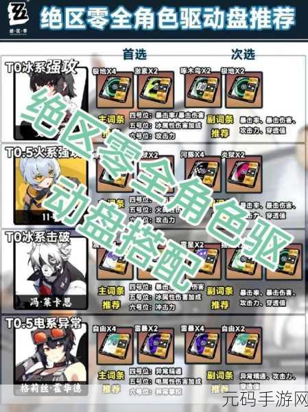 绝区零 11 号驱动盘完美搭配秘籍
