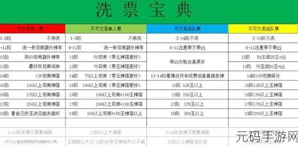 DNF手游末央高阶组队票坐车价值深度剖析