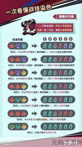 原神坎蒂丝全方位培养指南,武器、圣遗物与配队秘籍