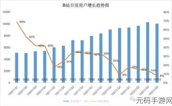 b站十大全永不收费:当然可以,以下是一些基于“B站十大全永不收费”主题的新的标题建议: