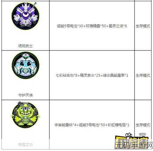 球球大作战新版本爆料，绝地武士合成材料全解析