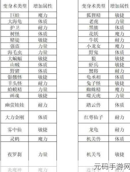 梦幻西游,探寻属性加成最多的套装之谜