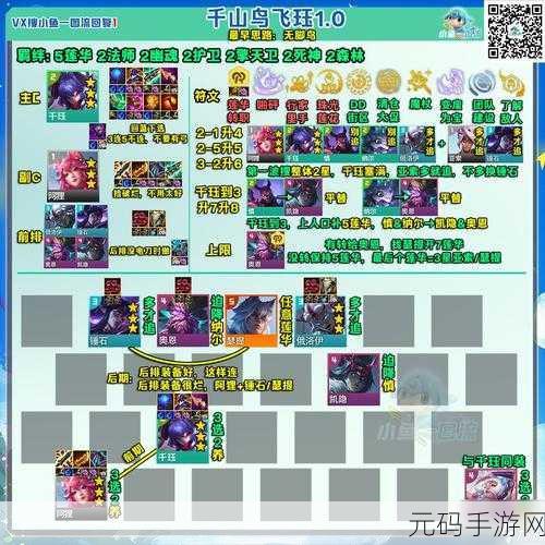 云顶之弈新手入门,过渡策略、阵容确定、装备分配与人口管理详解
