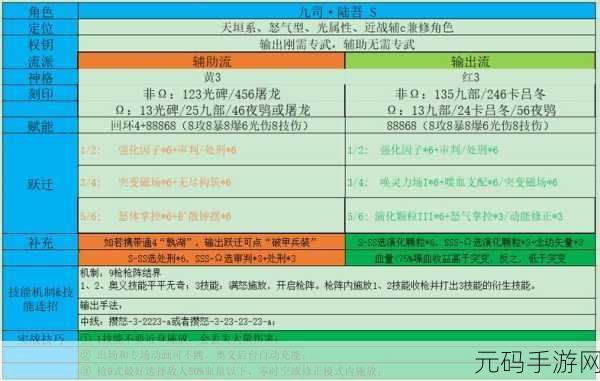 深空之眼龙切阵容搭配全攻略