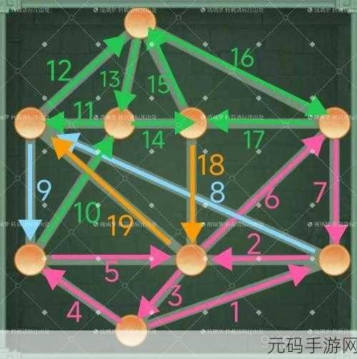 仙剑奇侠传新的开始,解锁全部隐藏成就秘籍大公开