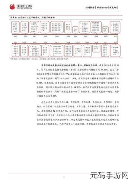中芯国际被制裁的影响:1. 中芯国际制裁:对全球半导体产业的深远影响