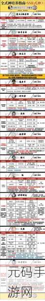 阴阳师新手必看,四大必练式神全攻略