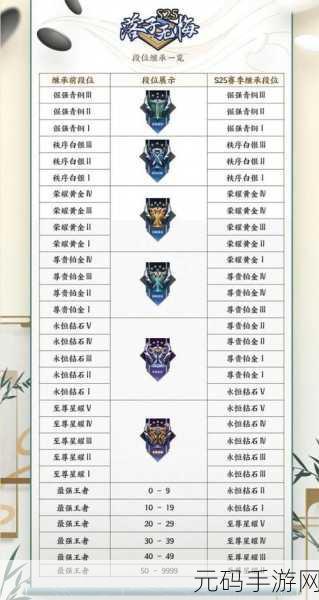 王者荣耀 S20 战令深度解析,进阶版奖励全揭秘