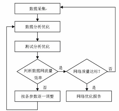 一二三四区无线:1. 探索一二三四区无线网络的未来发展趋势