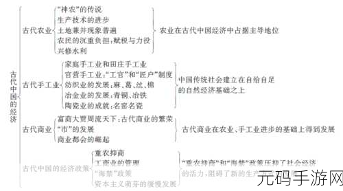 一二三四区无线:1. 探索一二三四区无线网络的未来发展趋势