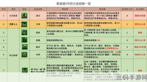 梦幻西游手游,凌波城流派选择全攻略