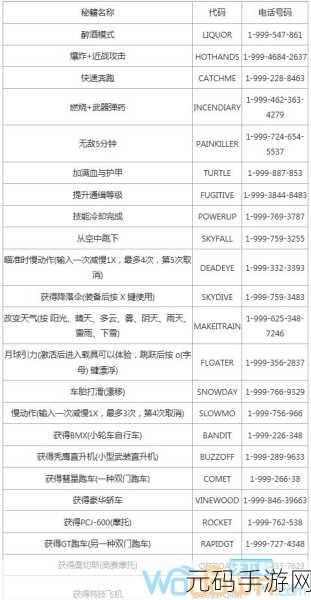GTA5手游版作弊功能关闭与激活全解析