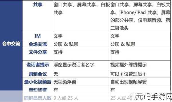Zoom与人马性Zoom的区别麻豆:1. Zoom与人马性Zoom的深度解析:功能与体验的对比