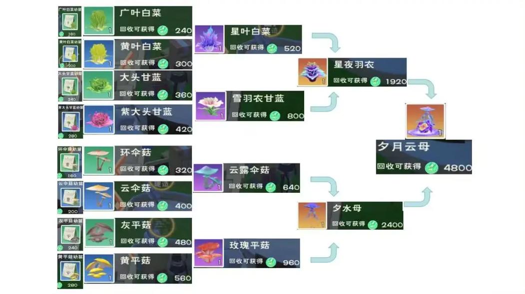 探索<创造与魔法>,新叶妖精饲料的神秘配方