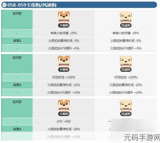 宝可梦大探险,卡蒂狗的进化之路与技能推荐