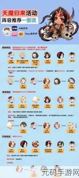 阴阳师天魔焰通关攻略,阿修罗残局得胜教学