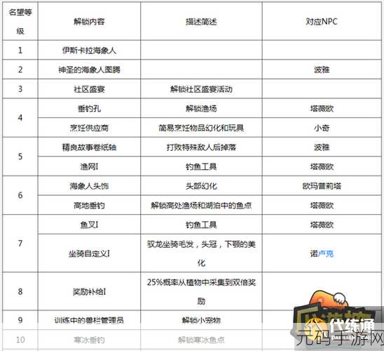 灰烬审判军声望怎么开:1. 灰烬审判:荣耀与背叛的双重考验