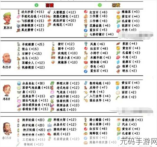 伊洛纳手游,王妃150好感度提升及礼物攻略秘籍