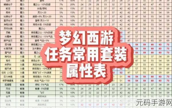 梦幻西游手游魔力套装革新资讯深度解析