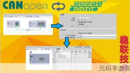 canopen免费公开canopen：1. ＂深入理解CANopen协议及其应用领域