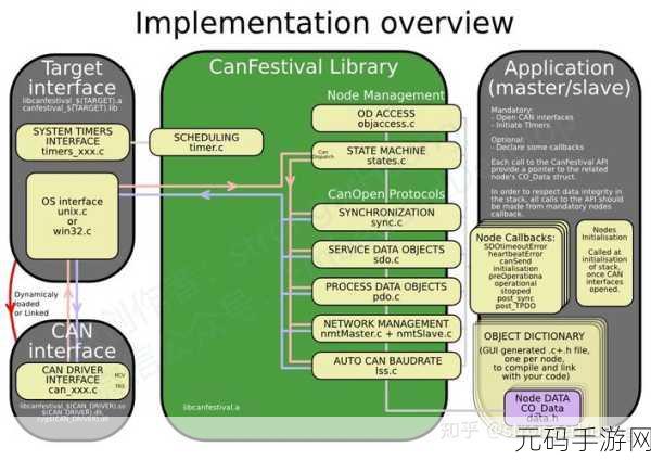 canopen免费公开canopen：1. ＂深入理解CANopen协议及其应用领域