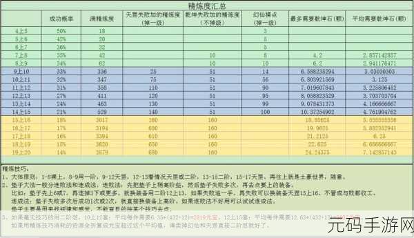 完美世界手游信用分揭秘,提升秘籍大公开