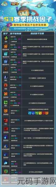 元气骑士,巨大精英挑战因子的神秘力量与实战运用