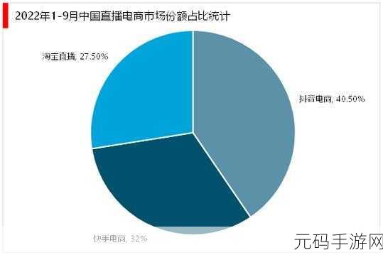 视频直播软件：1. ＂探索视频直播软件的未来发展趋势与应用