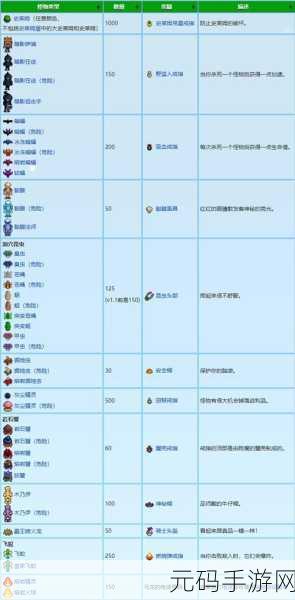 星露谷物语干草获取攻略及玩家必备注意事项