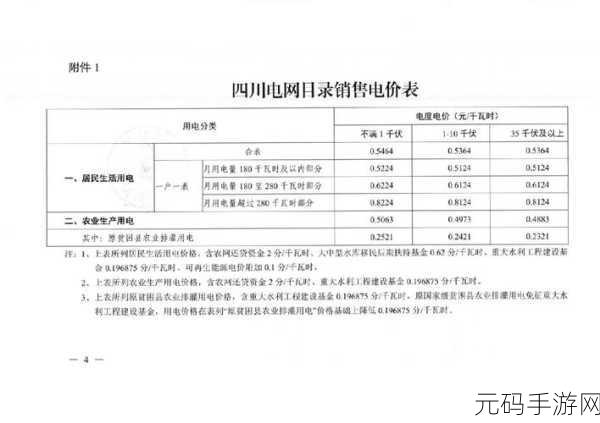 免费三色电费2024:1. 2024年免费三色电费新政策解读