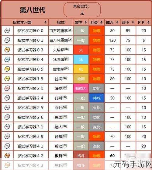 手游资讯，宝可梦剑盾极巨大冒险关底属性对应宝可梦全面解析