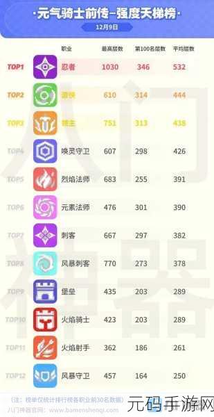 元气骑士前传,新手必知的职业流派秘籍