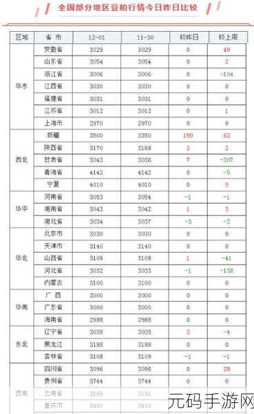 日本大豆行情网站官网首页查询:1. 日本大豆市场价格波动分析与趋势预测