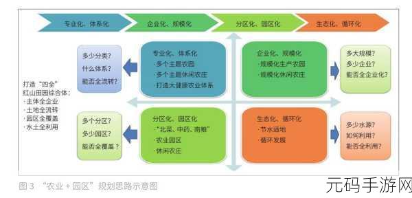 51精产区一区一区三区:1. 51精产区三区协同发展新模式探讨