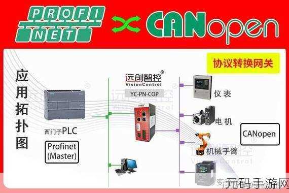 canopen最新网站:1. "深入探索CANopen协议在工业自动化中的应用
