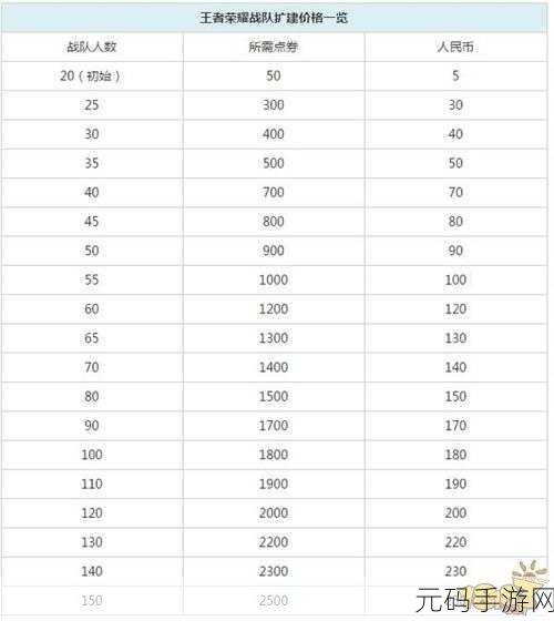 王者荣耀艾琳获取秘籍大揭秘,稀有英雄轻松入手攻略