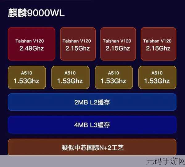 麒麟9000s和麒麟9000E哪个更好:1. 麒麟9000s与麒麟9000E:哪款处理器更胜一筹?