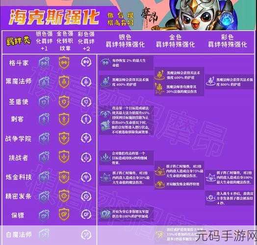 金铲铲之战S6赛季,海克斯强化机制深度解析